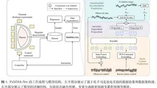 科大讯飞联合团队成果登上核聚变领域顶刊《Nuclear Fusion》