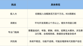 利唐i人事助力银行4个月上线“数字人力3.0”,重塑对公服务模式