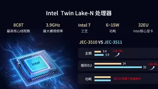 重磅！智微工业BOX整机JEC-3511全新升级