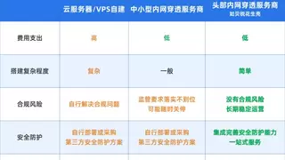 这类内网穿透/DDNS才靠谱！比免费更重要的是合规和安全