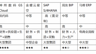 8款搭建ERP的软件,2025年最佳推荐