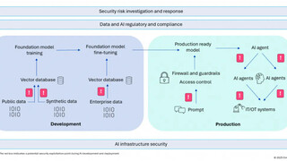 阿里云与Omdia联合发布AI安全报告,引领构建全新AI安全范式