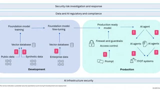 阿里云与Omdia联合发布AI安全报告，引领构建全新AI安全范式