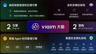 未来智能完成亿元级A轮融资，蚂蚁集团领投、启明创投超额跟投