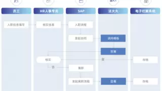 制造业数字化转型新范式：欣旺达携手法大大电子签，共筑智造未来！