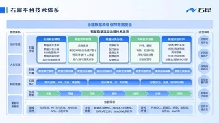 破解数据流动治理难题！石犀科技荣获中国互联网创新大赛三等奖！