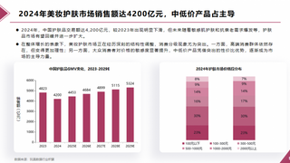 国货的下一站机遇:玩美数据《2025美妆护肤品消费者报告》核心解读