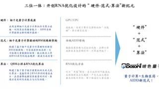 量子+AI4S！玻色量子完成数亿A++轮融资，诺奖开启量子计算大航海时代