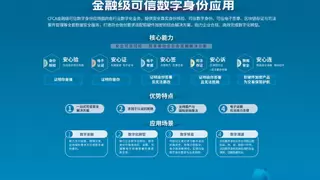 CFCA数字身份全流程解决方案，架起区域信任新桥梁