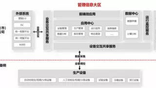 金仓数据库助力国家电网智慧计量工控系统上线
