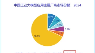 IDC权威报告：中能拾贝强势登榜IDC中国工业大模型应用市场第一梯队