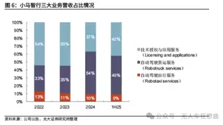 文远知行、小马智行的较量升级！从美股到港股，双雄再逐“第一股”！