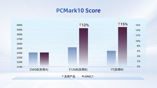 用户需求驱动的革新：忆联消费级SSD如何从“均衡之选“跃升为“全能标杆“
