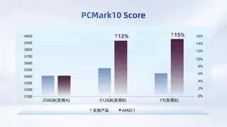 用户需求驱动的革新：忆联消费级SSD如何从“均衡之选“跃升为“全能标杆“