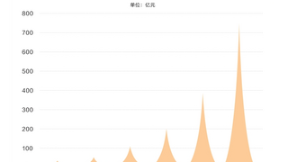 智造新纪元：中国引领全球机器人产业迈向人机共进新时代