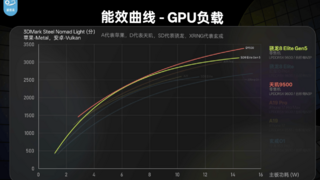 天玑9500赢麻了，年底重磅旗舰机都用它