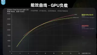 天玑9500赢麻了，年底重磅旗舰机都用它