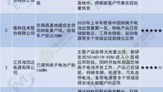 钠电新势力TOP2！易事特钠电科技上榜2025行业竞争力品牌榜单