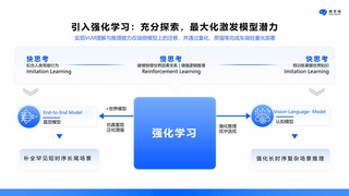 地平线吕鹏：破解智驾“好用”难题，迈向L3/L4新阶段