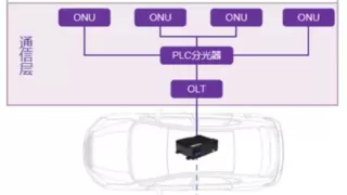 亨通光电以颠覆性创新填补车载全光传输领域技术空白