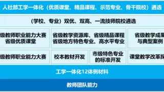 工学一体化 AI 产品服务全面升级，破解技工院校工学一体化建设难题