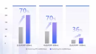 性能突破！紫光展锐联合中兴通讯完成5G SA only创新方案测试