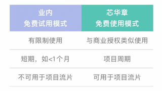 芯华章开放免费使用商用级仿真器GalaxSim，加速中国芯片初创公司发展