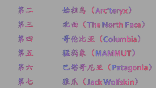 2025户外品牌榜发布:3万亿黄金赛道,中国品牌强势领跑