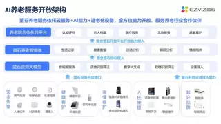 AI助力智慧养老 萤石亮相第二届中国养老院院长大会