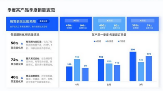 助力 FICC 投资新变革，国泰海通组团考取 DolphinDB 数据分析证书