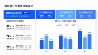 助力 FICC 投资新变革，国泰海通组团考取 DolphinDB 数据分析证书