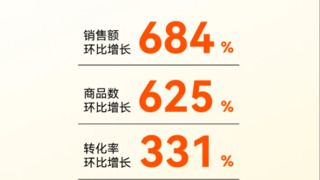 Prime Day销售额环比增长520%！深度拆解某智能家居的联盟营销完整打法