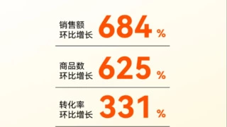 Prime Day销售额环比增长520%！深度拆解某智能家居的联盟营销完整打法