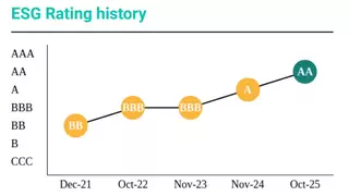 工业富联MSCI ESG评级升至AA级，跻身全球电子行业领先行列