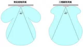 高密场景无线网络新解法：锐捷Wi-Fi 7 AP 与 龙伯透镜天线正式成团