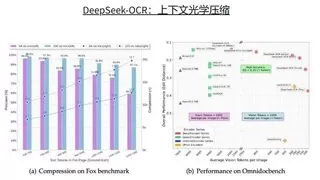 通用性再验证！DeepSeek-OCR 上线天数智芯与模力方舟合作平台