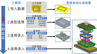 喜讯！大捷智能认定为国家级专精特新“小巨人”企业