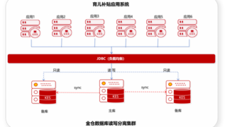护航百亿育儿补贴，金仓数据库夯实数字民生底座
