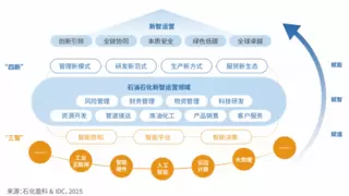 石化盈科联合IDC发布《“新”型工业 “智”变运营——石油石化新智运营白皮书》