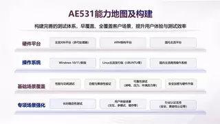 忆联AE531 QLC SSD以三重创新，破局存储密度与能效