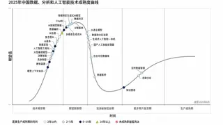Gartner发布2025年中国数据、分析和人工智能技术成熟度曲线