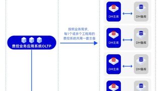 国内首个！达梦数据库上线世界500强超大规模财务大共享平台