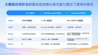 2025科大讯飞全球1024开发者节启幕，星辰智能体架构成焦点