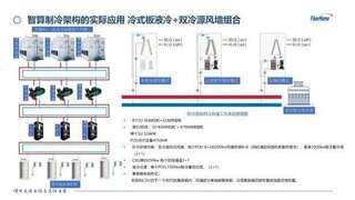 烽火通信液冷POD集装箱方案：智算时代算力基础设施的创新