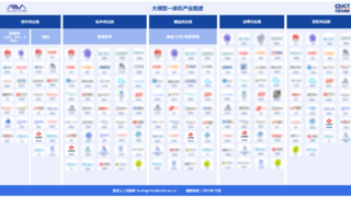 云从科技入选大模型一体机产业图谱 以全栈能力推动AI落地新范式