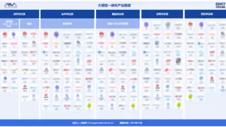 云从科技入选大模型一体机产业图谱 以全栈能力推动AI落地新范式