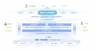 数睿数据·数智达上线：全员参与数智化，企业转型不用等