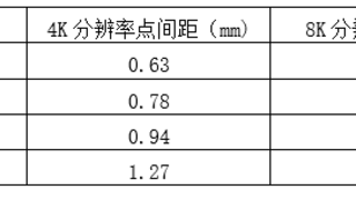 LED 微间距显示迈入 P0.9mm 新阶段，多技术协同开启全场景超高清体验