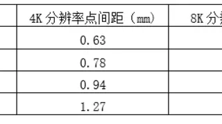 LED 微间距显示迈入 P0.9mm 新阶段，多技术协同开启全场景超高清体验