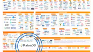 浪潮KaiwuDB再度入选《中国数据智能产业图谱》